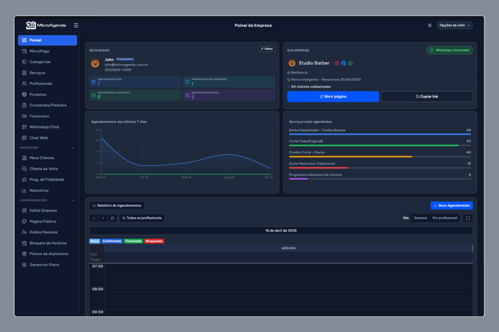 Dashboard do sistema MicroAgenda